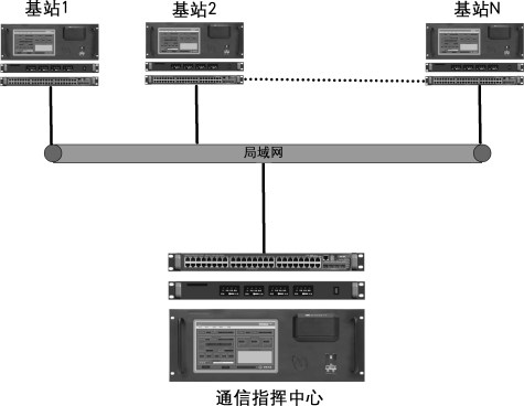 WTN-3000短波聯(lián)網控制系統(tǒng)